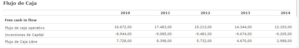 Evolución cash flow telefonica que esconde el dividendo falso