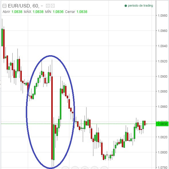 Euribor after Mario Draghi