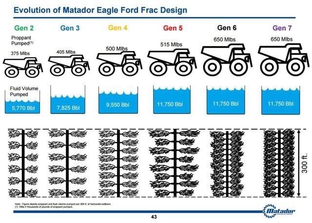 fracking tecnología fracking tecnology