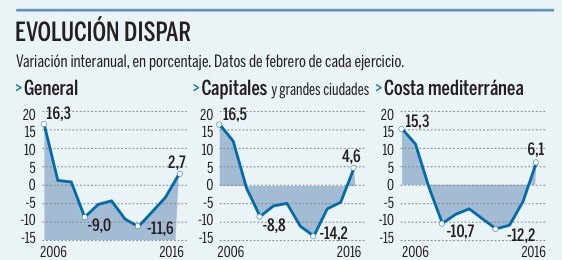 mercado inmobiliario zonas destacadas