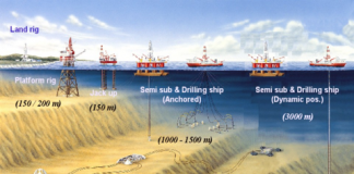 ntroducción offshore drilling